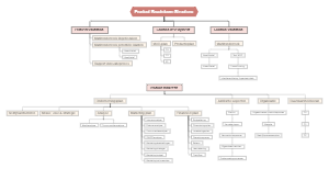 Product Breakdown Structure