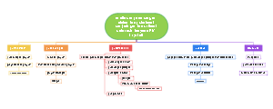 Mind Map for Communication and Maintenance of Data Radio Communication Systems 