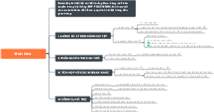 Được thiết kế chi tiết lượng Đơn hàng và Phân quyền trong hệ thống ERP POLO MIMIN