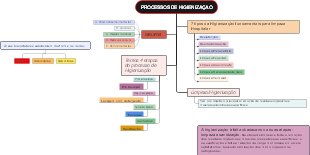 PROCESSOS DE HIGIENIZAÇÃO