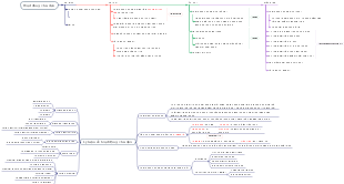 Application and historical development of AI