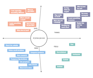 empathy-map