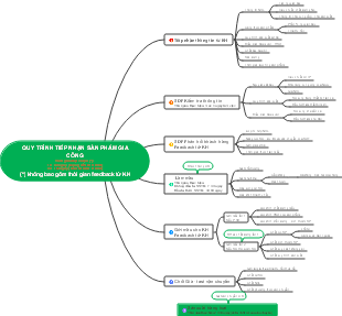 Agricultural product processing process