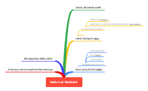  Understanding Islamic Teachings on Piety and Virtue