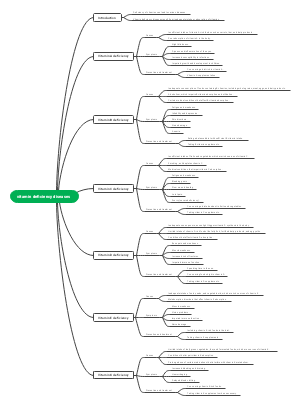 Vitamin deficiency diseases