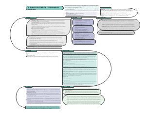 Marketing Planning and Commercial Budget