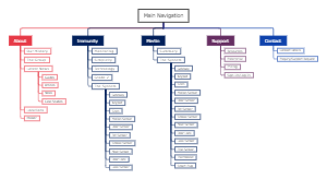 sitemap