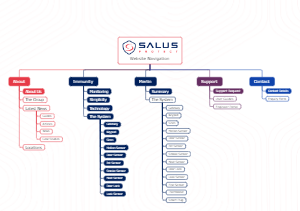 Sitemap