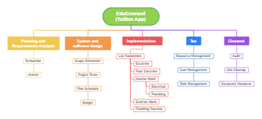 EduConnect Project Plan