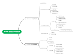 第11章 经济生活中的选择