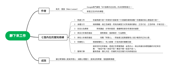 《静下来工作》修炼要点思维导图