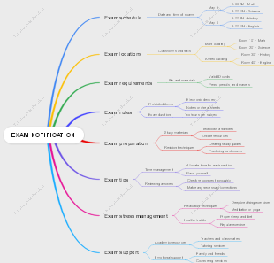 Exam Notification