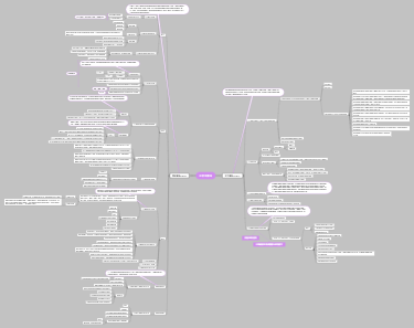 公平交易法知识架构
