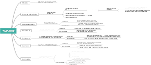 FARMACOLOGIA DE LA INFLAMACION