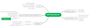 API Add Products