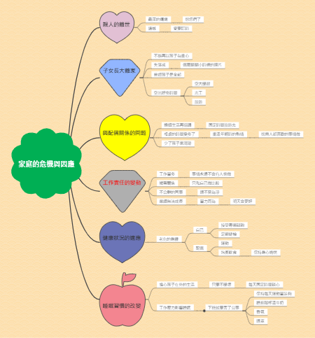 家庭危机与应对因素分析