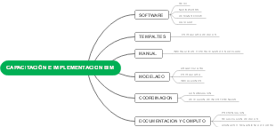 BIM Training and Administration