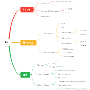 Personal Development Plan