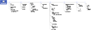 Korean History Chronology