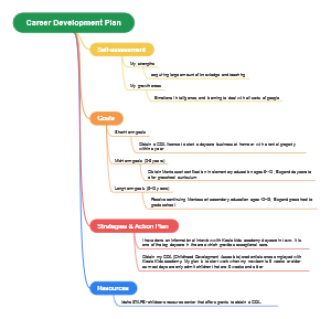 Career development plan