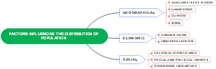 Factors influencing the distribution of population