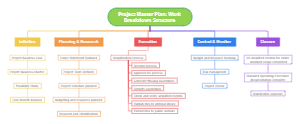 Mastering the Work Breakdown Structure