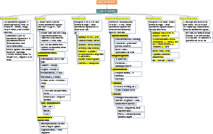 CHain of infection