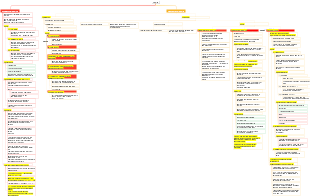 Epidemiological Study Designs