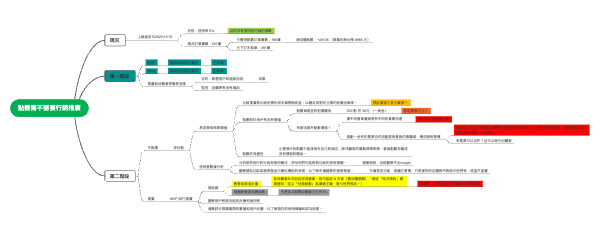 点数行销推广策略分析