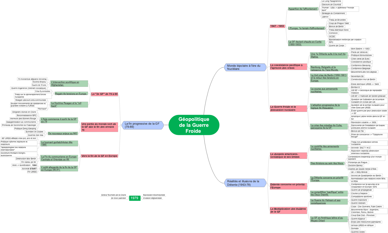 Géopolitique de la Guerre Froide 
