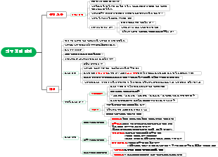 Research Preparation Phase