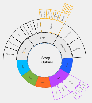 Story Outline