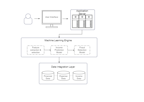 APP Architecture Diagram