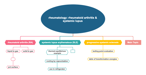 Rheumatology Insights: RA & SLE