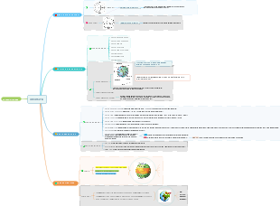 Geografia: Meridiani, Paralleli, Latitudine e Longitudine