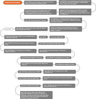 normativas tributatias 