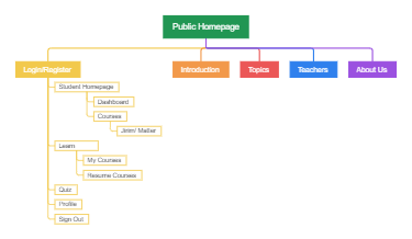 Students Sitemap