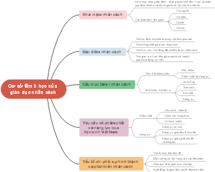 Psychological Basis of Personality Education