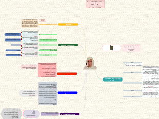 Nur Syamimi Binti Ramly 的学术研究概要