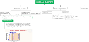 Blood gas transport 