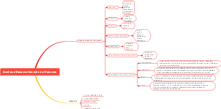 Analise e Desenvolvimento de Sistemas