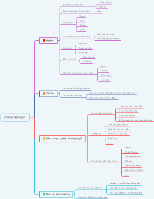 Industrial Mind Map