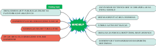 Mindmap of MINDMUP