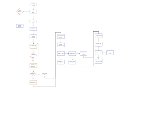 SleepAid System Architecture