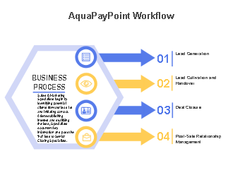 AquaPayPoint Workflow