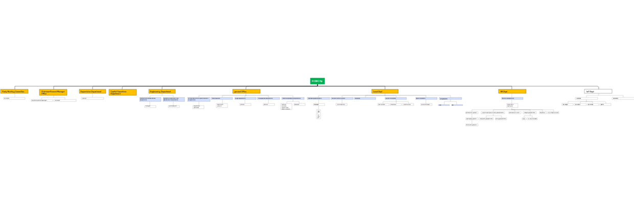 Operating company organizational structure 