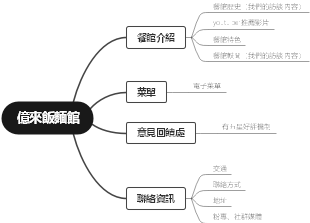 億來飯麵館信息概览