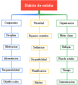 Building Effective Study Habits: Strategies for Academic Success