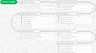 Chemical changes