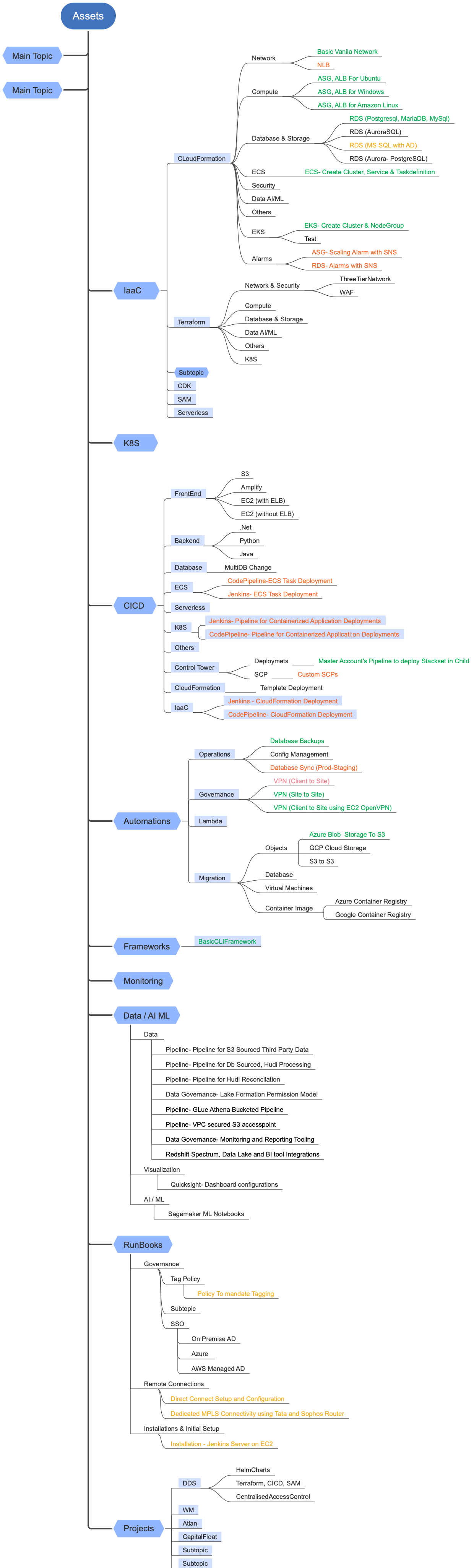 Comprehensive Cloud Asset Management: Tools and Strategies for Modern Infrastructure